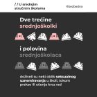 Alarmantni podaci: Dve trećine učenica i polovina učenika doživeli seksualno uznemiravanje