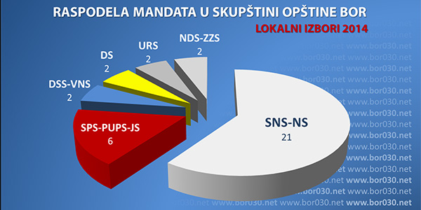 izbori-2014-raspodela-mandata