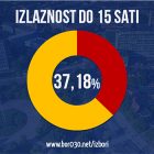 Stabilan rast izlaznosti, više od trećine glasalo do 15 časova
