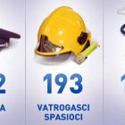 Novi pozivni brojevi hitnih sluzbi